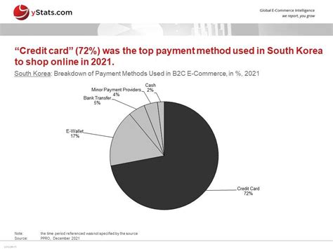 south Korea mobile payment statistics